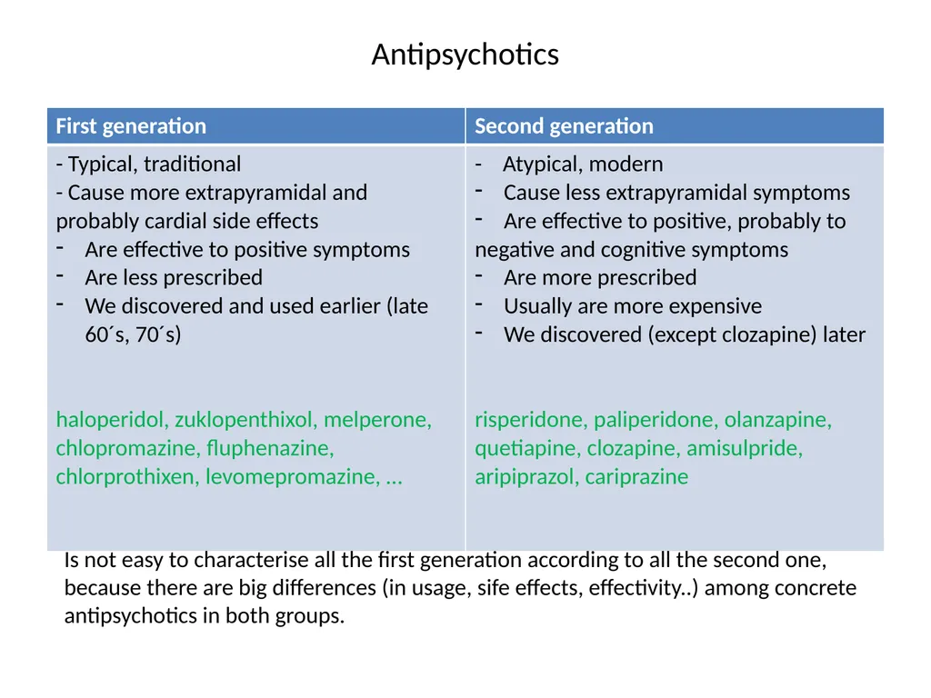 Schizophrenia and other psychotic disorders - slide 44 of 56
