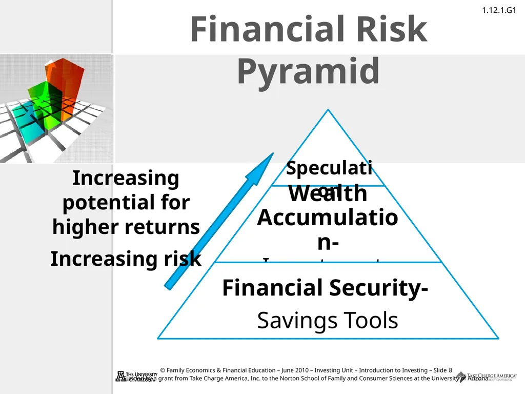 Introduction to Investing Take Charge of Your - slide 8 of 43
