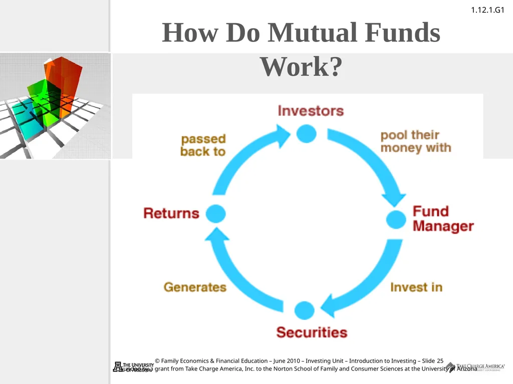 Introduction to Investing Take Charge of Your - slide 25 of 43