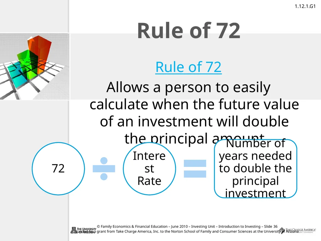 Introduction to Investing Take Charge of Your - slide 36 of 43