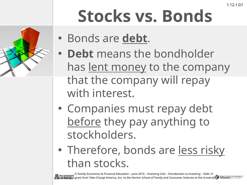 Introduction to Investing Take Charge of Your - slide 21 of 43