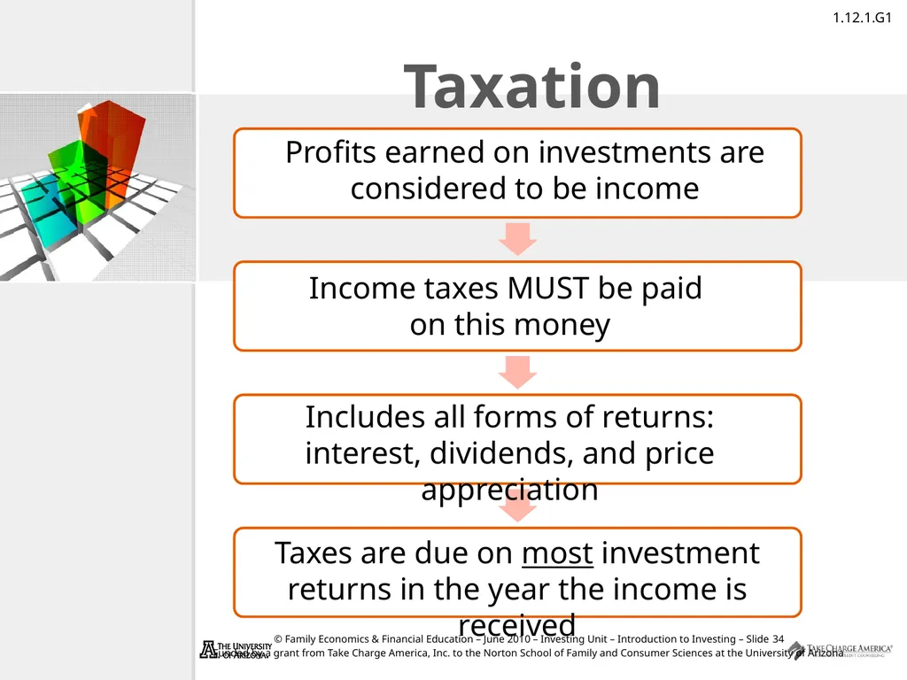 Introduction to Investing Take Charge of Your - slide 34 of 43