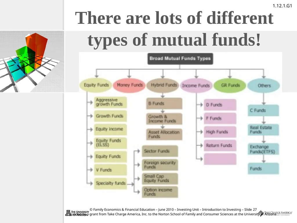 Introduction to Investing Take Charge of Your - slide 27 of 43
