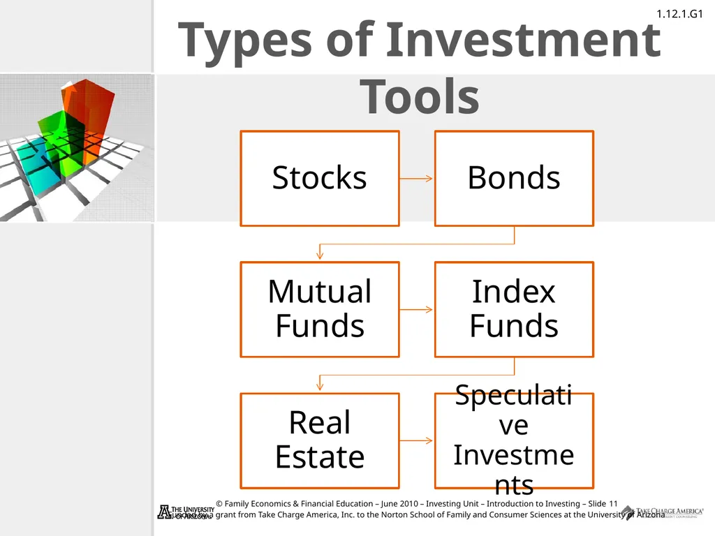 Introduction to Investing Take Charge of Your - slide 11 of 43