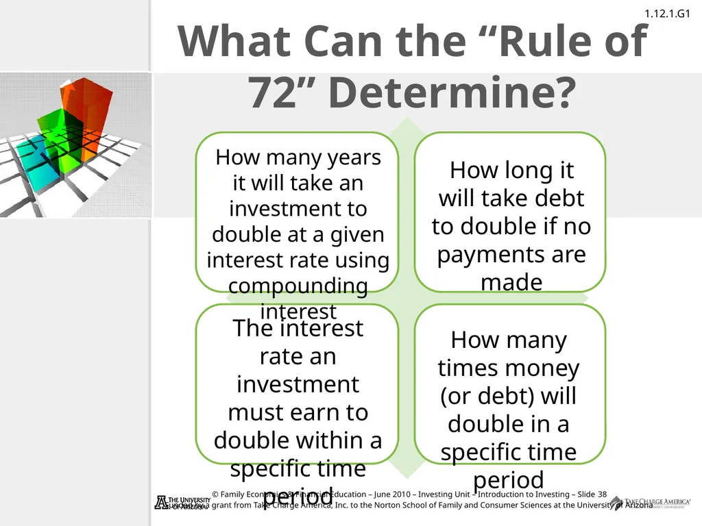 Introduction to Investing Take Charge of Your - slide 38 of 43