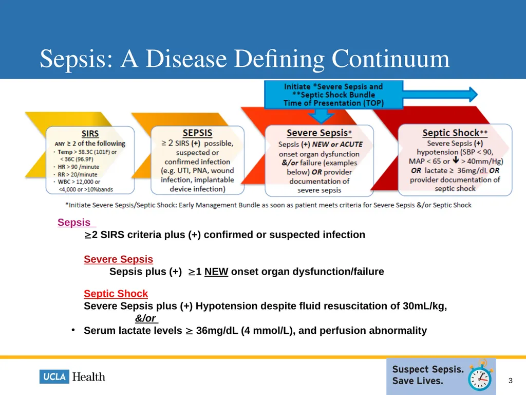 Sepsis: How Laboratory Can Help Mackenzie Roesti, - slide 3 of 9