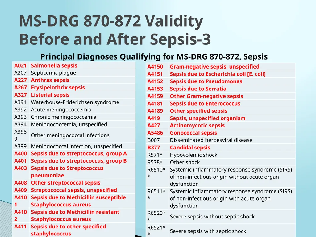 SEPSIS CDI and Coding Considerations Sepsis - slide 17 of 41