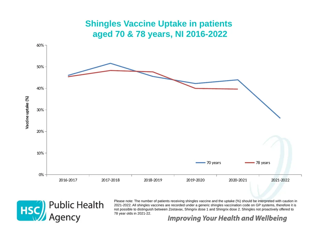 Shingles (Herpes Zoster) September 2023 Shingles - slide 37 of 39