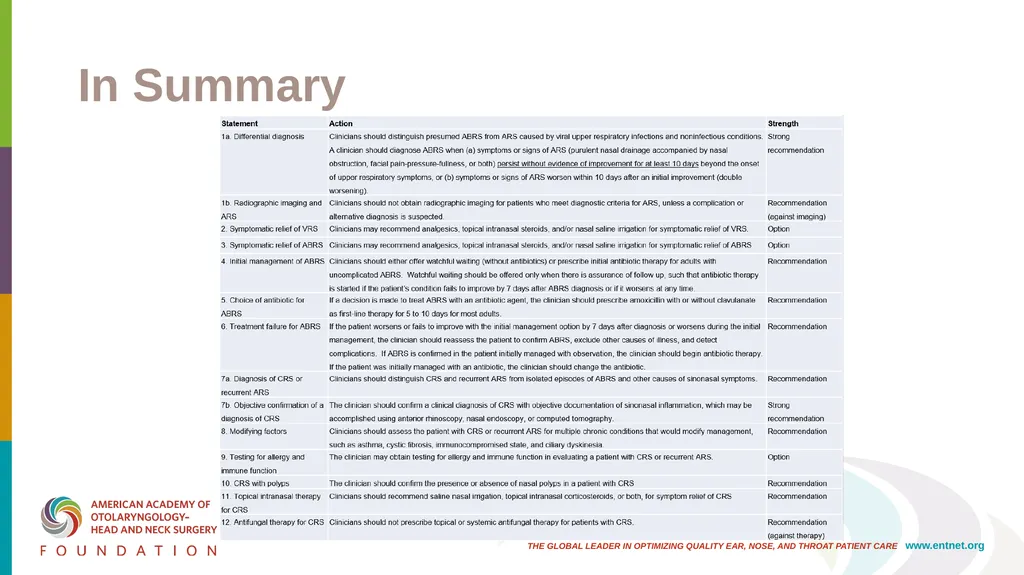 AAO-HNSF Clinical Practice Guideline: Adult - slide 44 of 55
