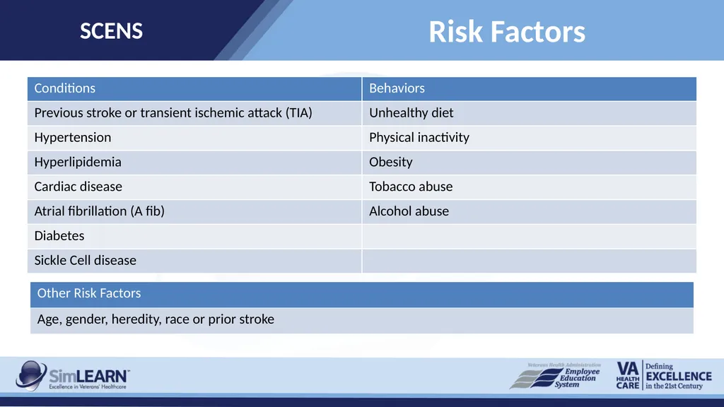 SCENS Stroke: Ischemic SCENS Learning Objectives - slide 6 of 20
