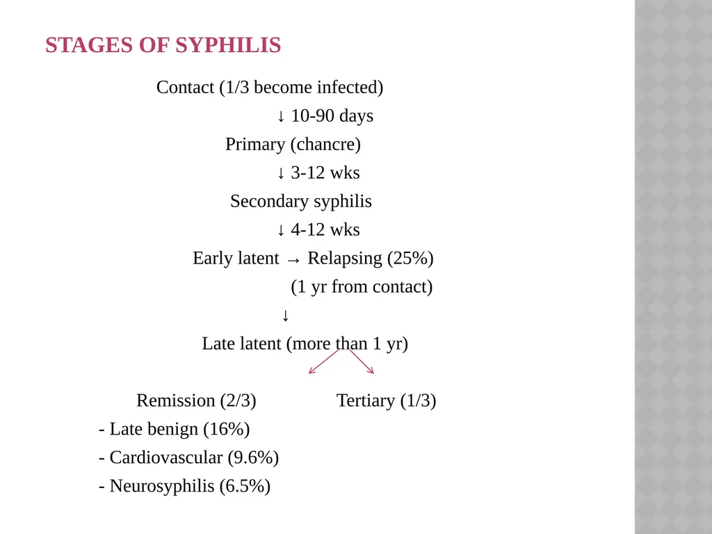 syphilis Learning points INTRODUCTION ETIOLOGY - slide 10 of 75