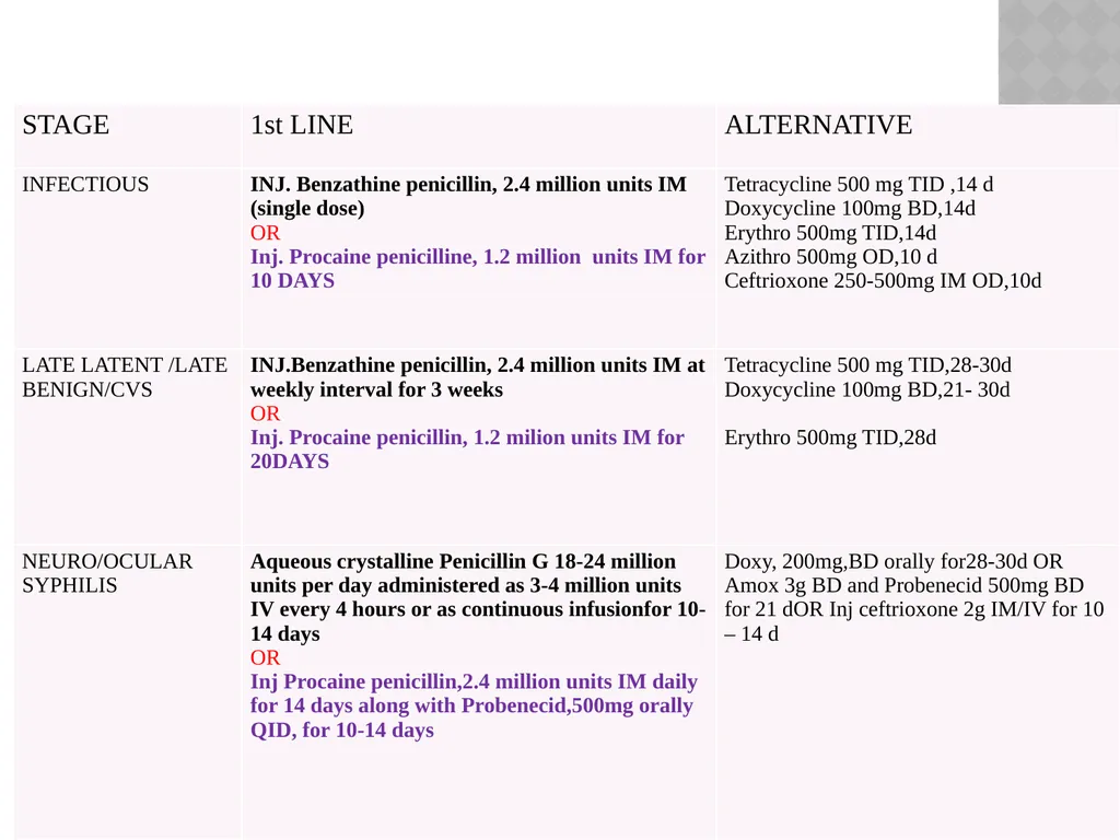 syphilis Learning points INTRODUCTION ETIOLOGY - slide 52 of 75
