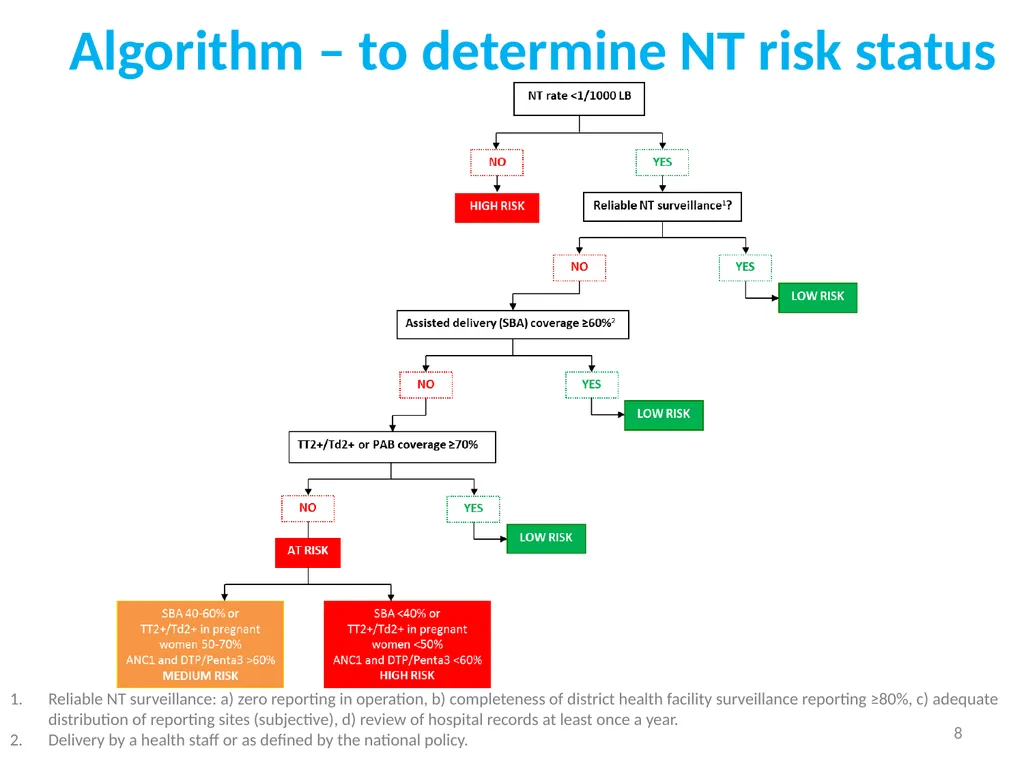 1 Maintaining Maternal & Neonatal Tetanus - slide 8 of 19