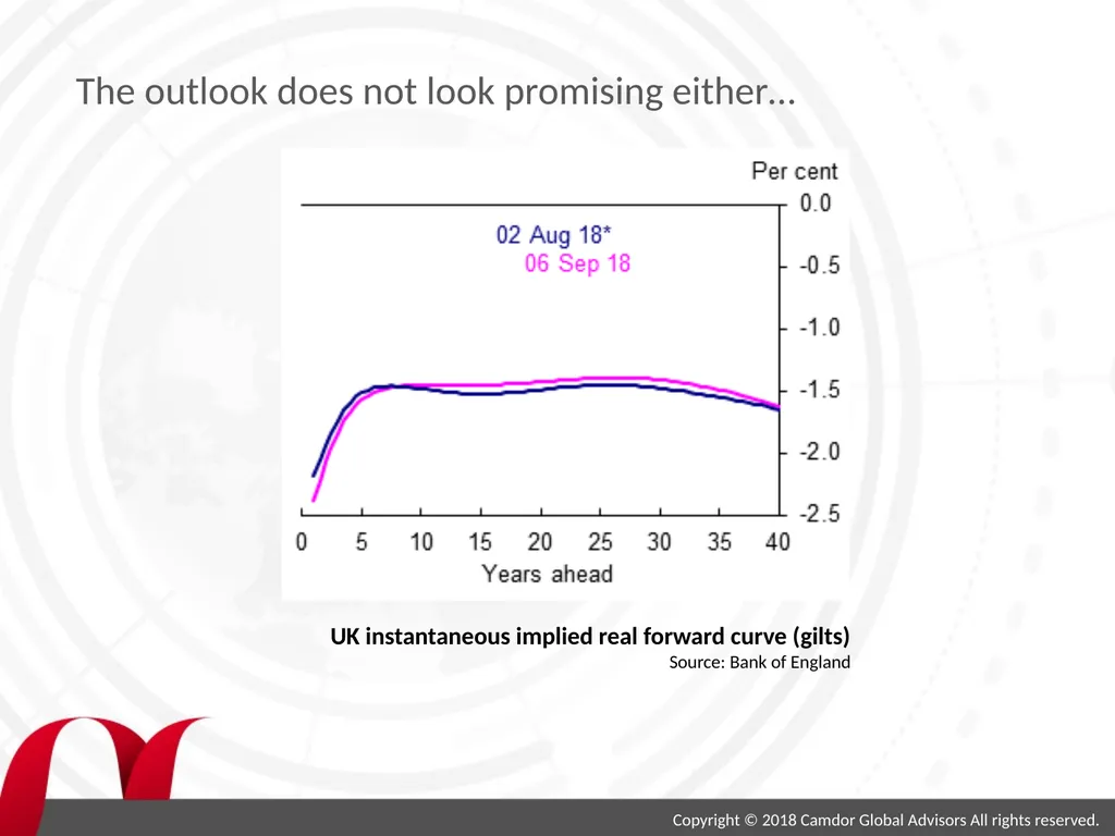 Victoria Worsfold Guildford Borough Council Dr Bob - slide 5 of 38