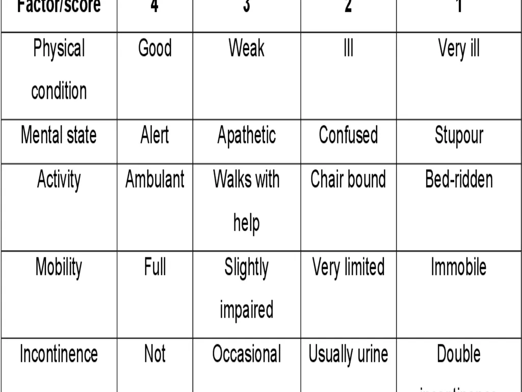 PRESSURE ULCER/BED SORE/DECUBITUS ULCER MS.DEBBY - slide 33 of 48