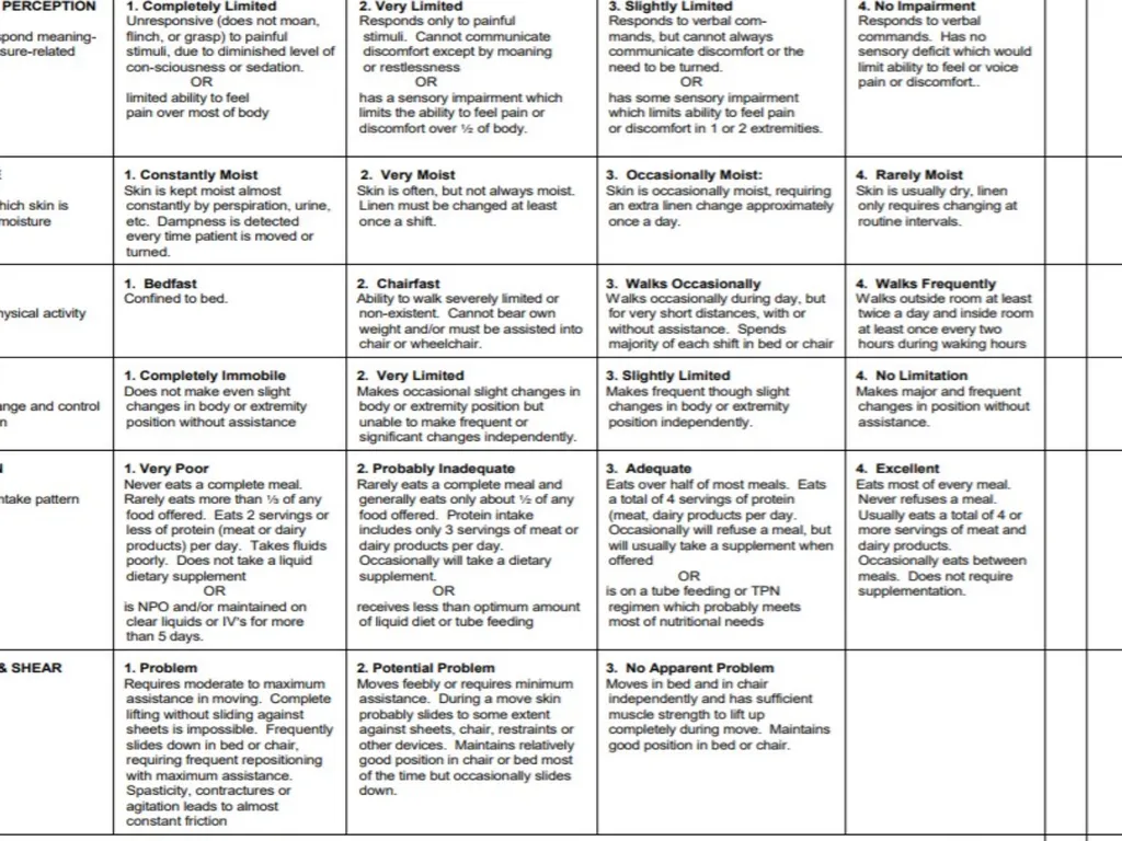 PRESSURE ULCER/BED SORE/DECUBITUS ULCER MS.DEBBY - slide 37 of 48