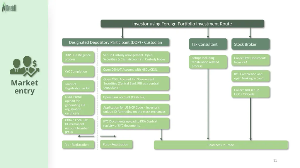 LEGAL FRAMEWORK 2 3 Important legislations - slide 11 of 54
