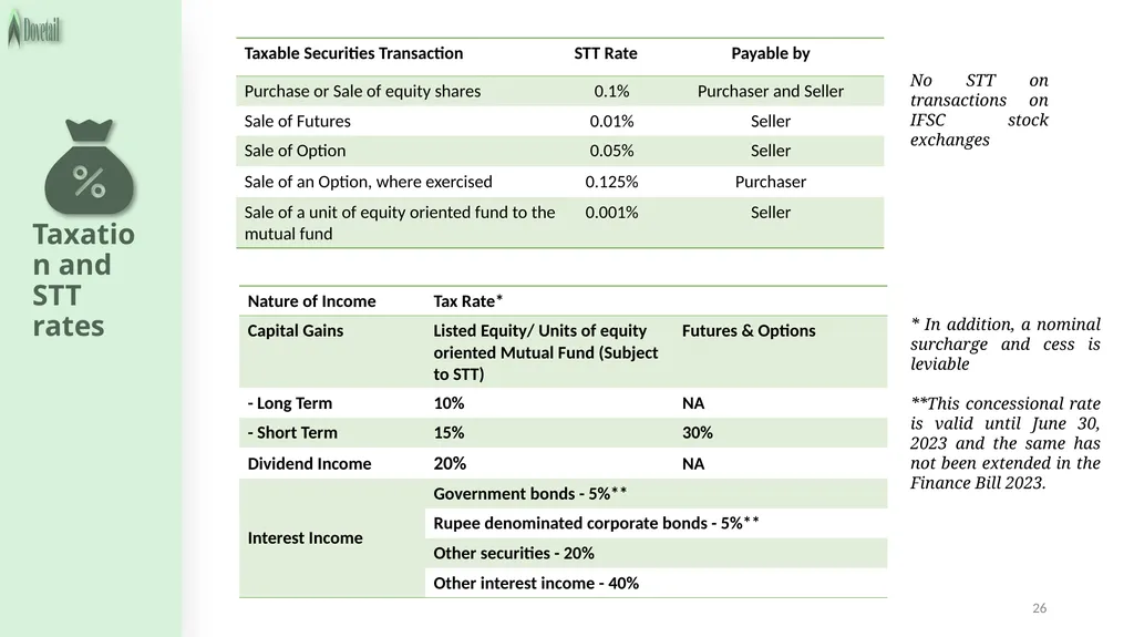 LEGAL FRAMEWORK 2 3 Important legislations - slide 26 of 54