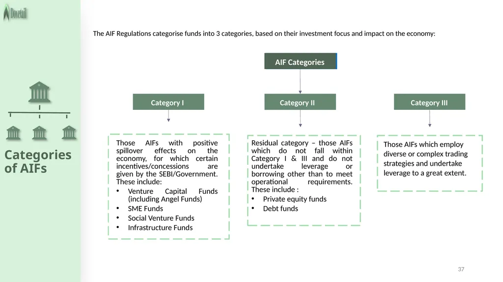 LEGAL FRAMEWORK 2 3 Important legislations - slide 37 of 54