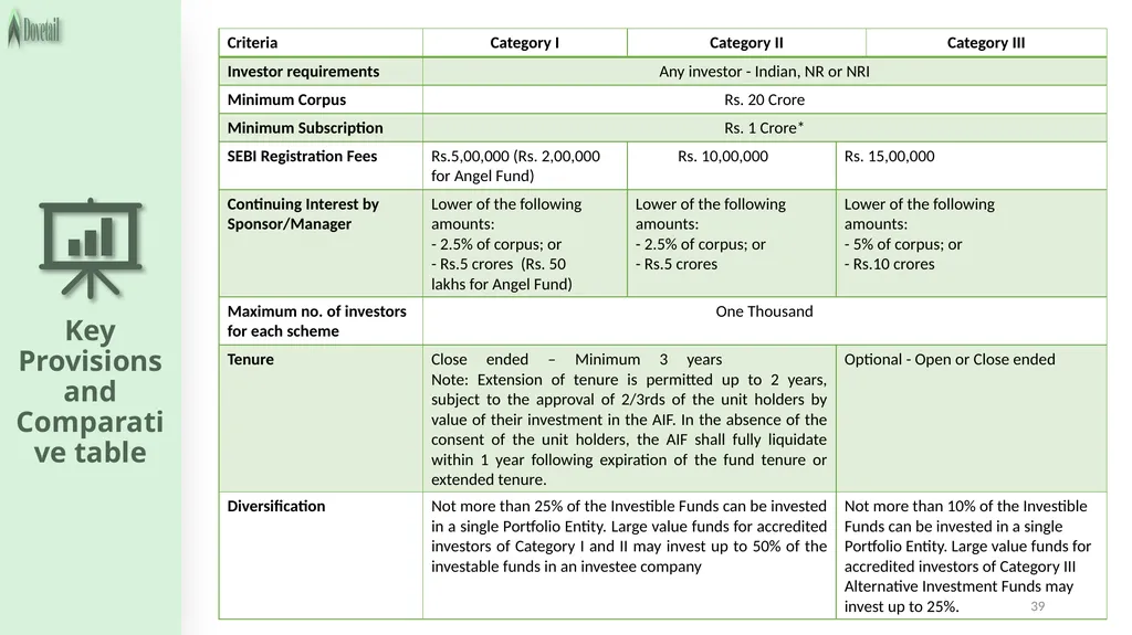 LEGAL FRAMEWORK 2 3 Important legislations - slide 39 of 54