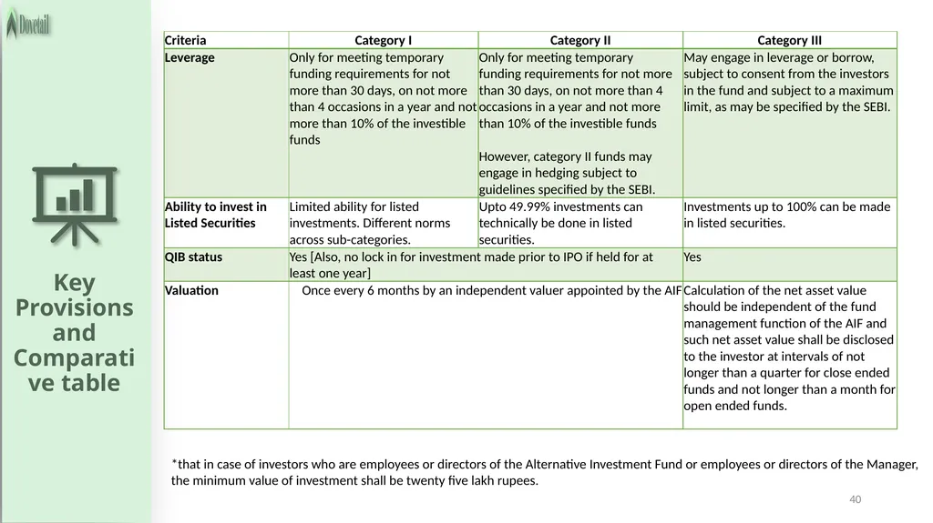 LEGAL FRAMEWORK 2 3 Important legislations - slide 40 of 54