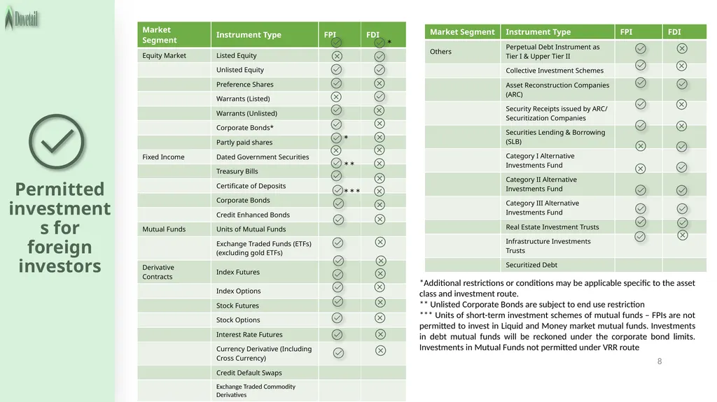 LEGAL FRAMEWORK 2 3 Important legislations - slide 8 of 54