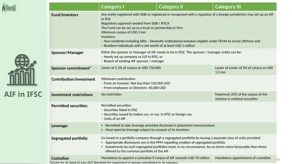 LEGAL FRAMEWORK 2 3 Important legislations - slide 44 of 54