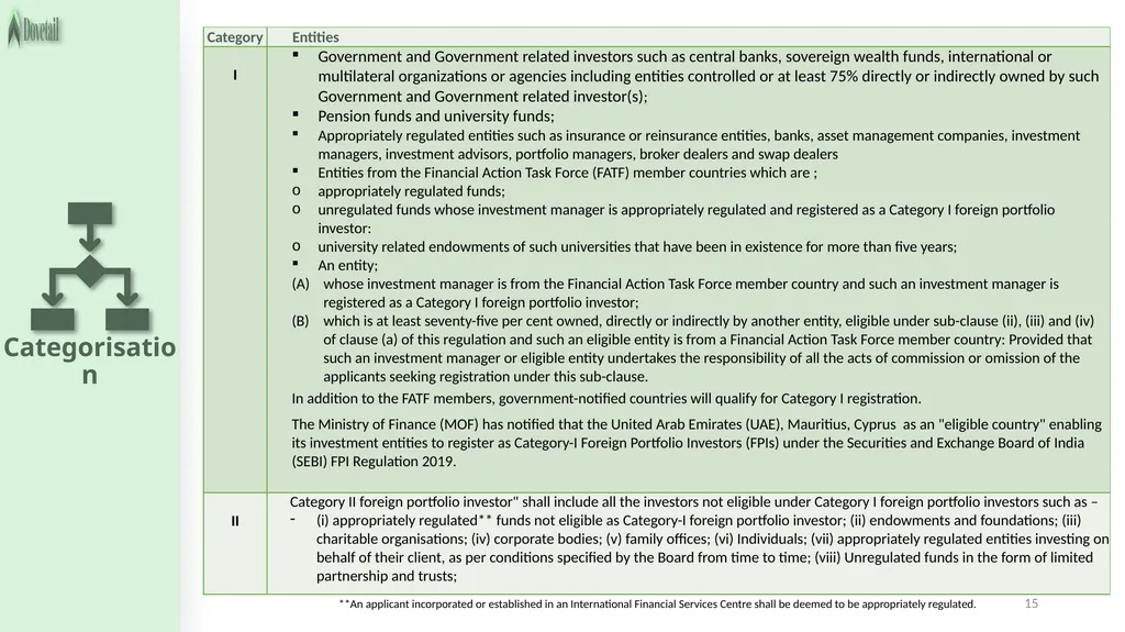LEGAL FRAMEWORK 2 3 Important legislations - slide 15 of 54