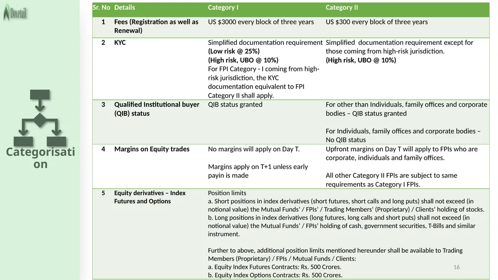 LEGAL FRAMEWORK 2 3 Important legislations - slide 16 of 54