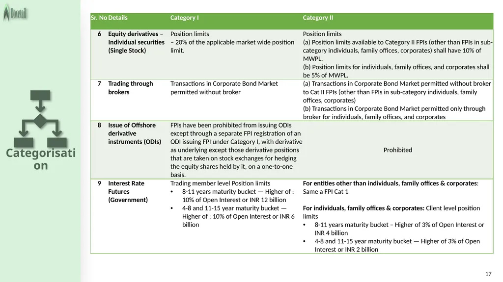 LEGAL FRAMEWORK 2 3 Important legislations - slide 17 of 54