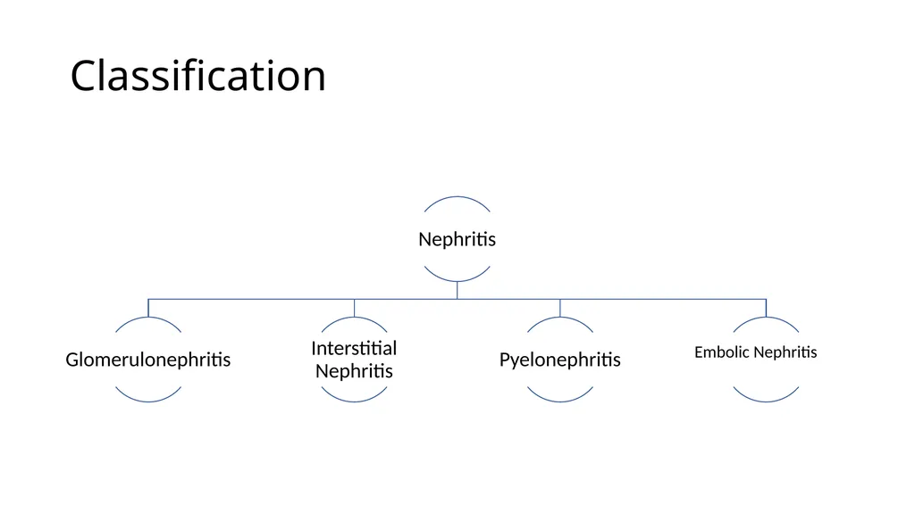 Diseases of Urinary System Part-2 Dr. Pallav - slide 17 of 25