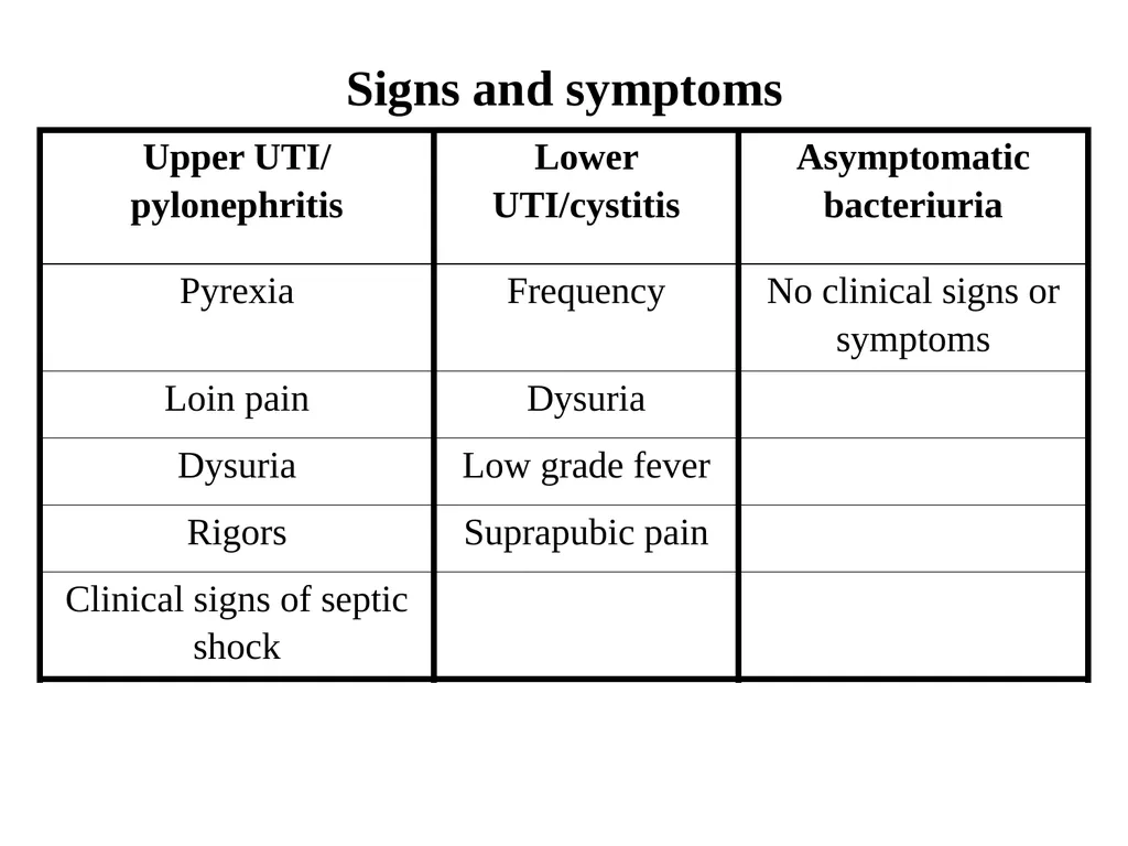 Urinary tract wellness and illness Prof. Dr. Rabea - slide 16 of 41