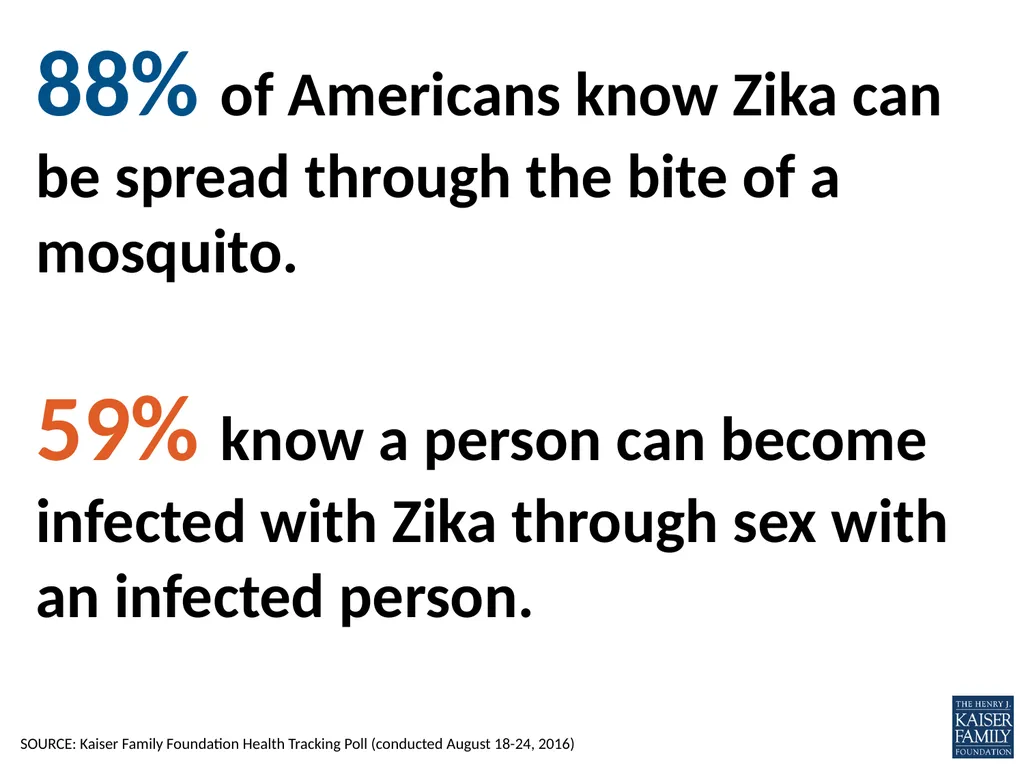 What does the public know and think about Zika? - slide 4 of 21