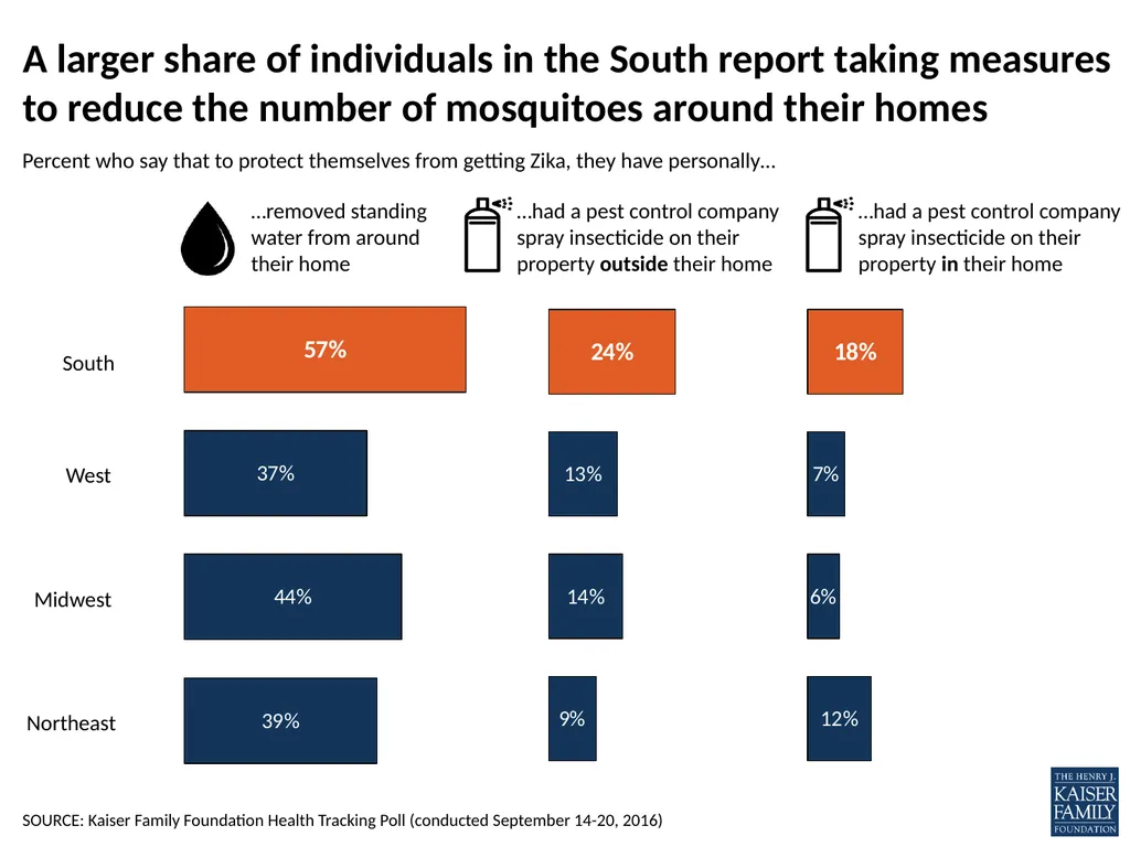 What does the public know and think about Zika? - slide 16 of 21