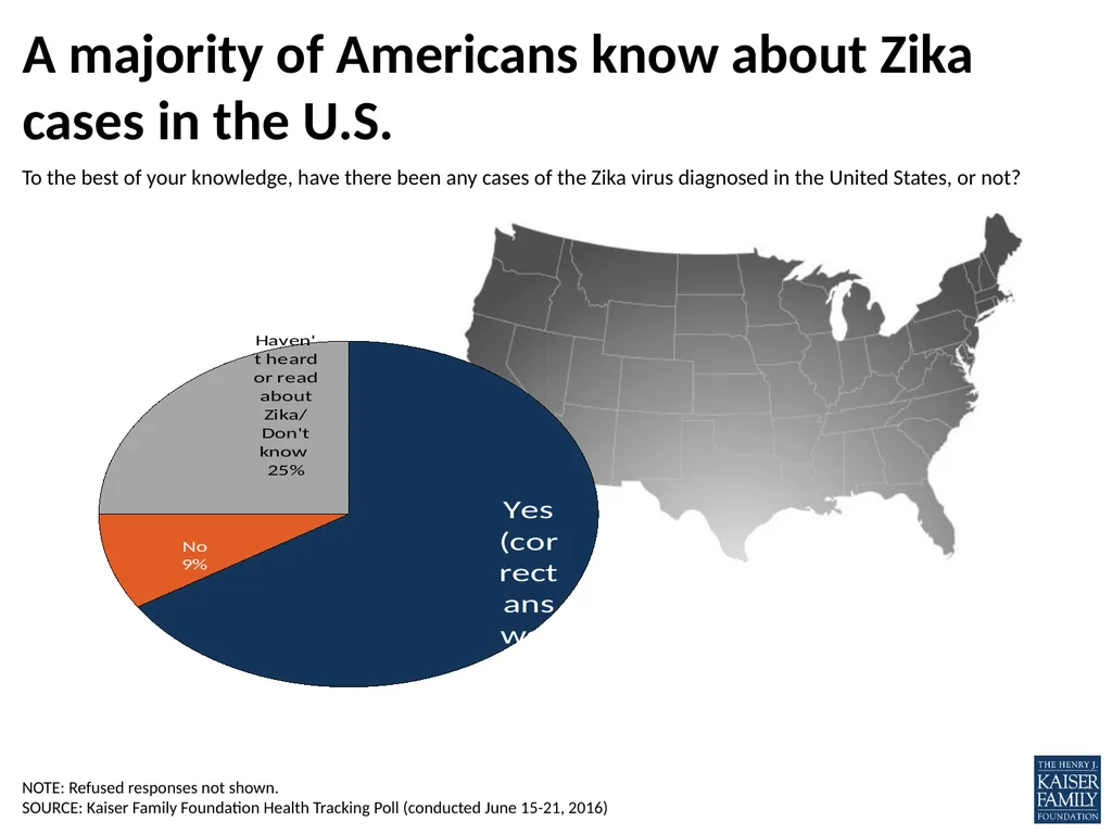What does the public know and think about Zika? - slide 3 of 21