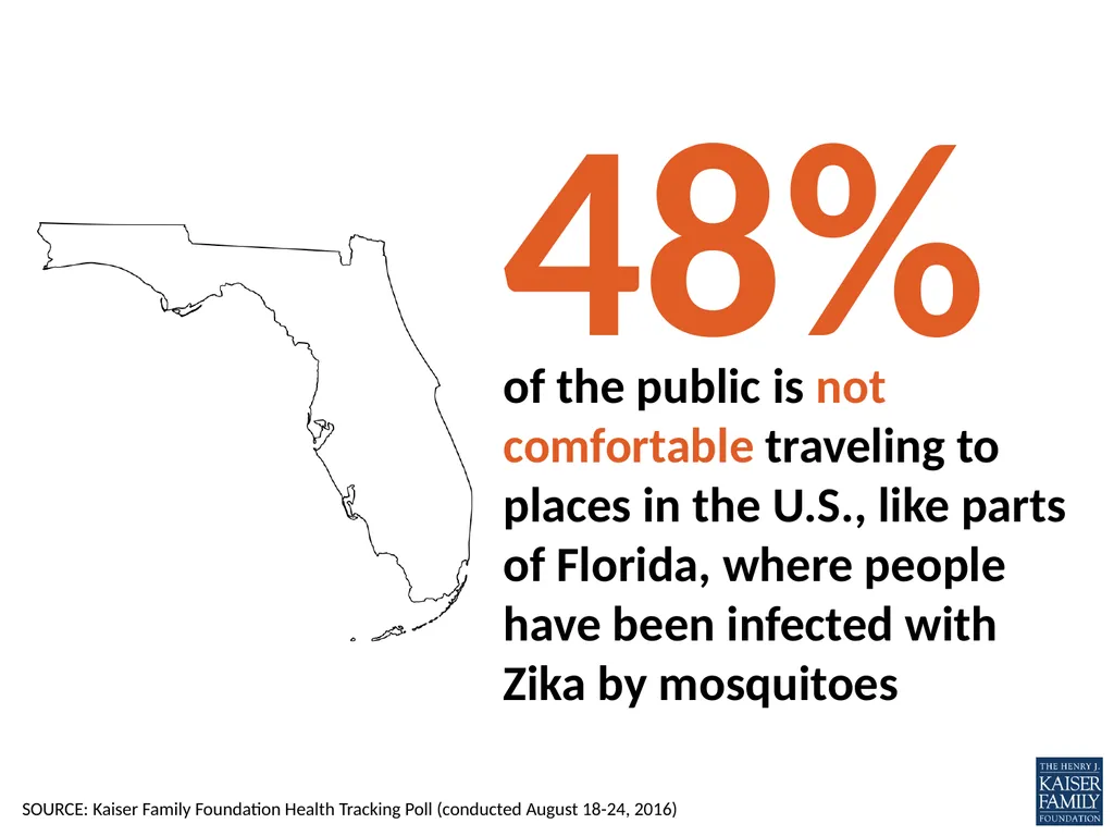 What does the public know and think about Zika? - slide 12 of 21
