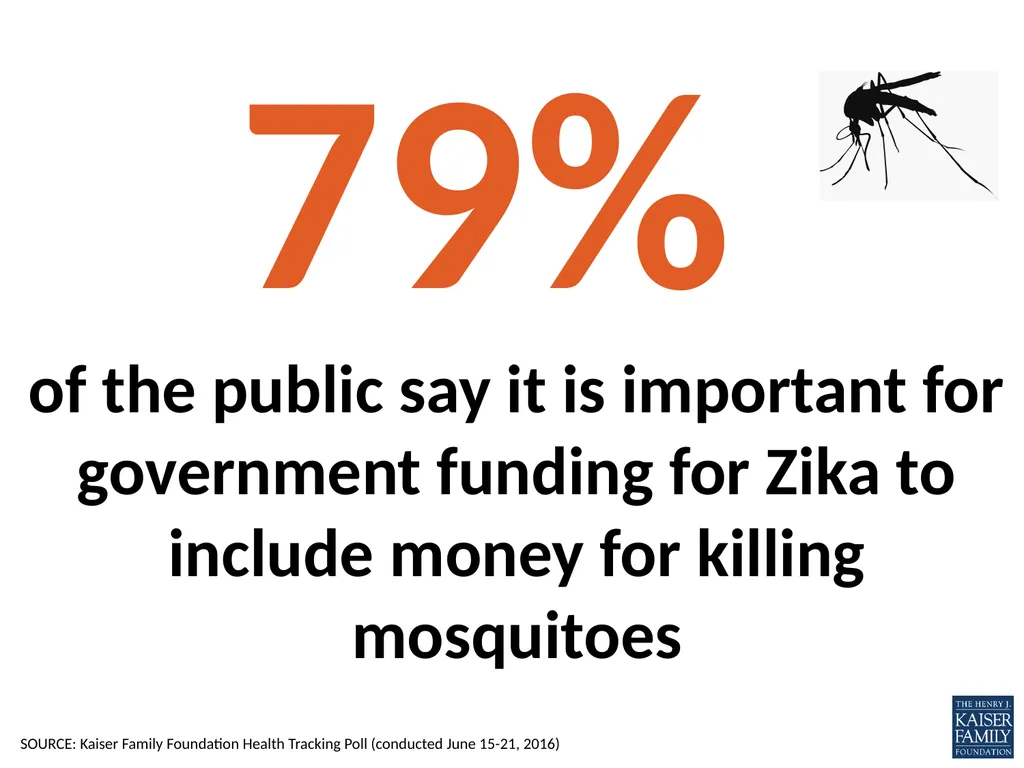 What does the public know and think about Zika? - slide 17 of 21