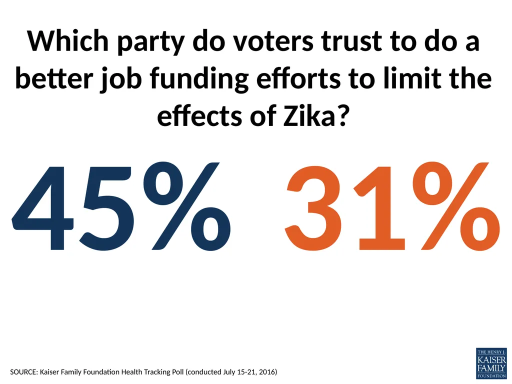 What does the public know and think about Zika? - slide 19 of 21
