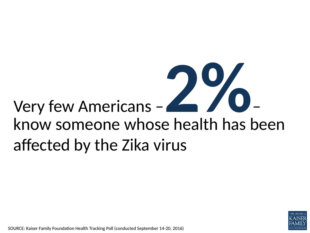 What does the public know and think about Zika? - slide 7 of 21