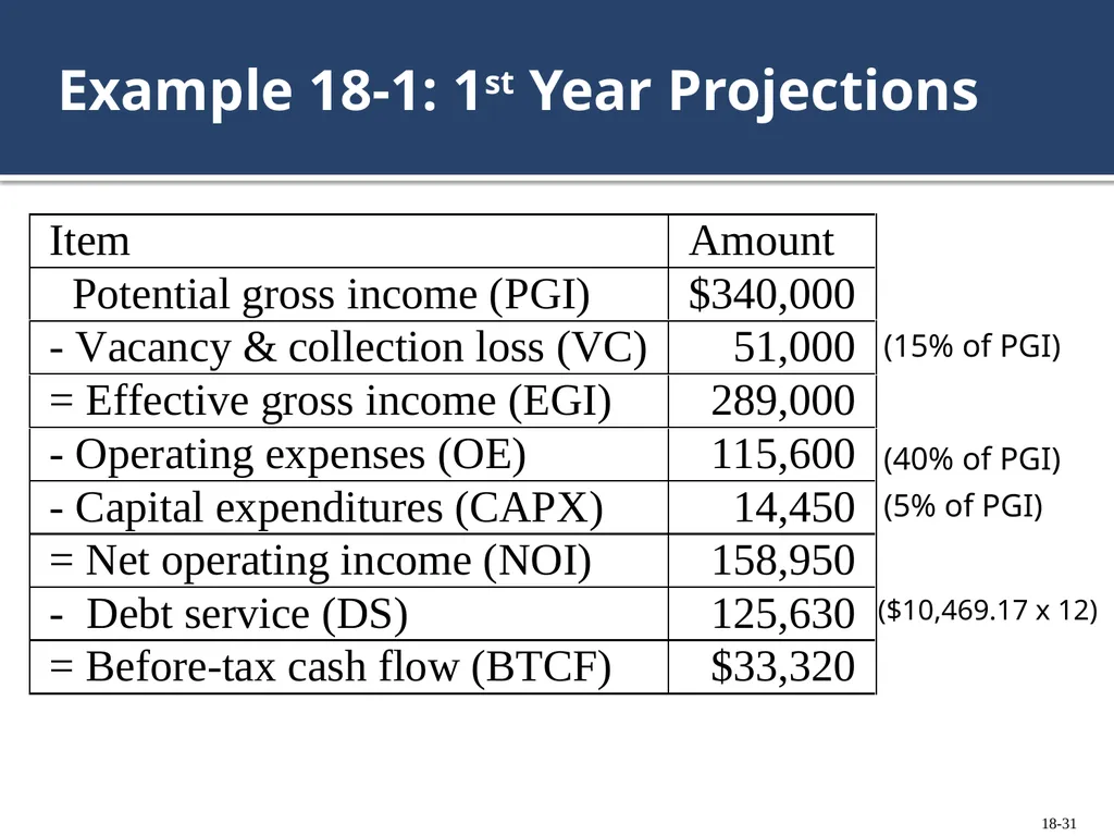 Chapter 18: Investment Decisions: Ratios Copyright - slide 31 of 34