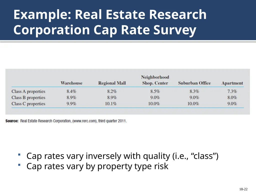 Chapter 18: Investment Decisions: Ratios Copyright - slide 22 of 34
