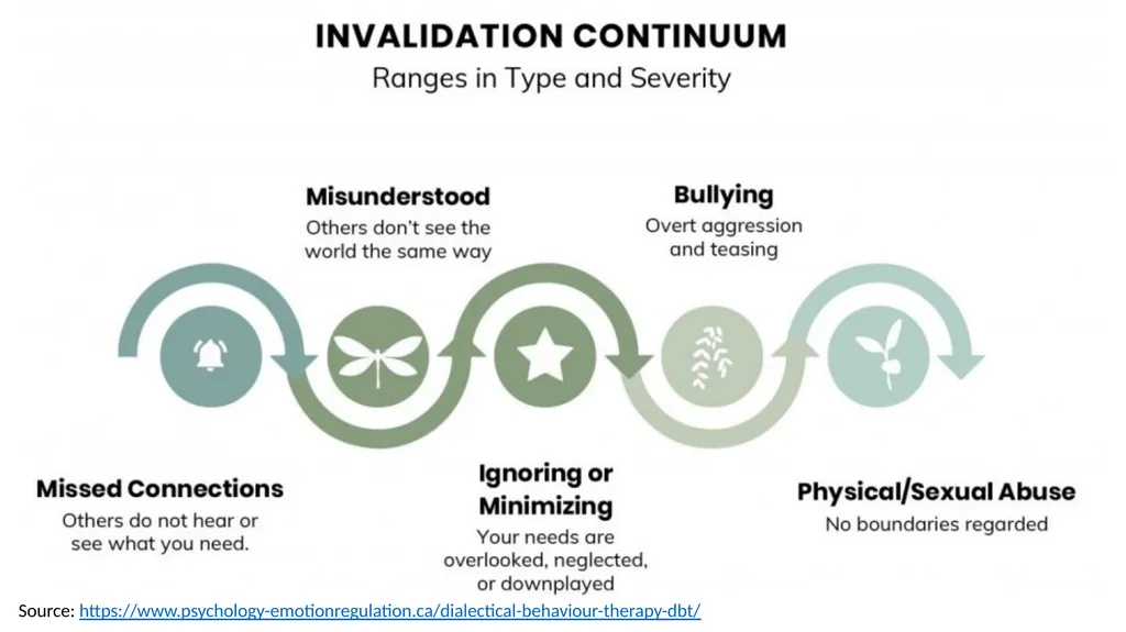 Personality Disorder/ Complex Emotional Needs: - slide 9 of 9
