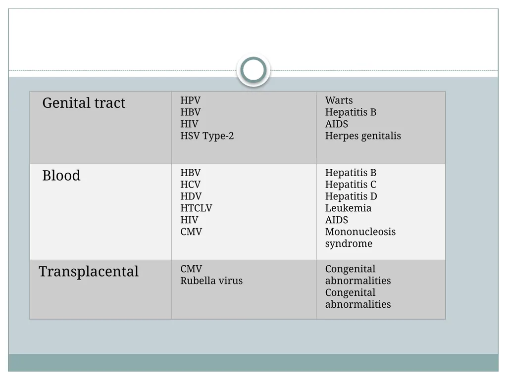 Viral Pathogenesis “No virus is known to do good. - slide 11 of 26
