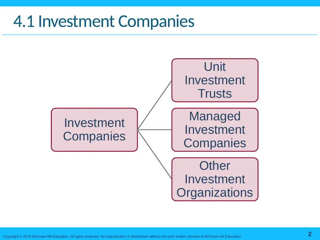 Mutual Funds and Other Investment Companies Bodie, - slide 2 of 23