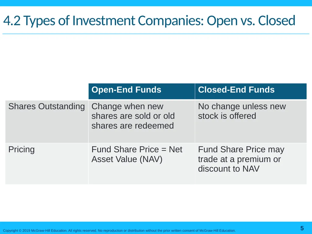 Mutual Funds and Other Investment Companies Bodie, - slide 5 of 23
