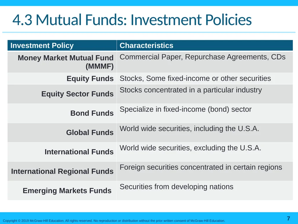 Mutual Funds and Other Investment Companies Bodie, - slide 7 of 23