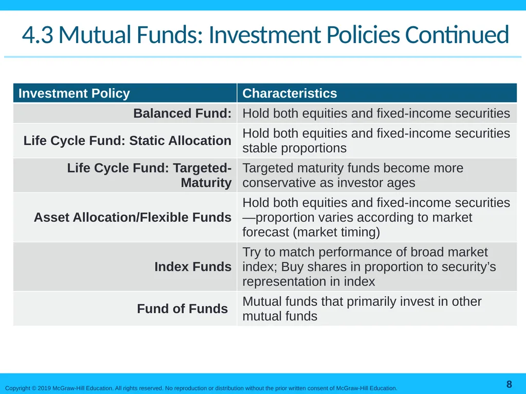 Mutual Funds and Other Investment Companies Bodie, - slide 8 of 23