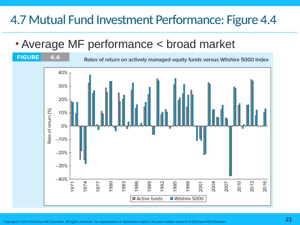 Mutual Funds and Other Investment Companies Bodie, - slide 21 of 23