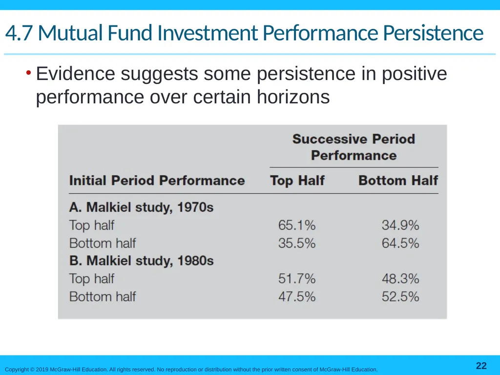 Mutual Funds and Other Investment Companies Bodie, - slide 22 of 23