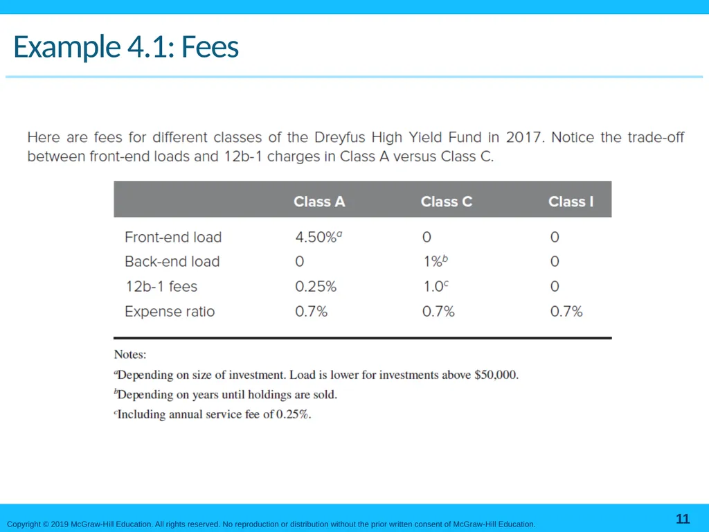 Mutual Funds and Other Investment Companies Bodie, - slide 11 of 23